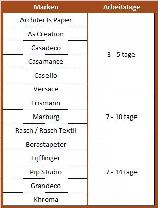 LIEFERZEITEN ZonE A